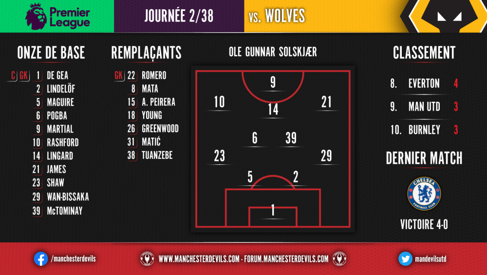 wolves_lineup.png
