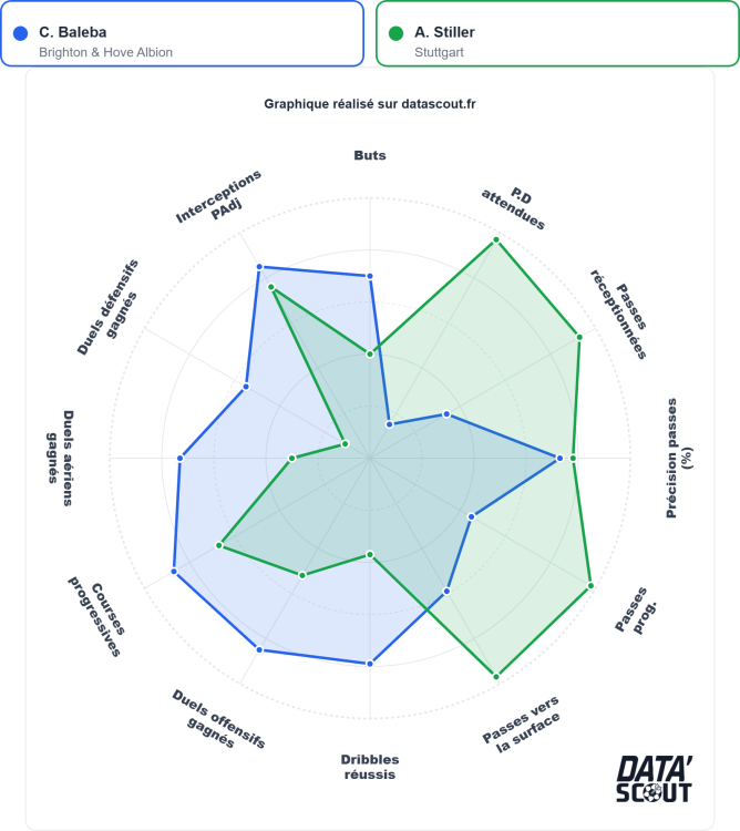 radar-c.-baleba-vs-a.-stiller.thumb.png.efe4ed99d2af78697bfa88b7ddd94cfe.png